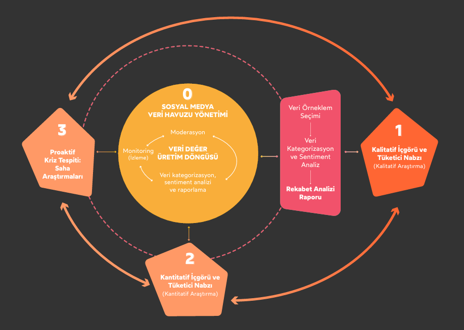 İletişim Stratejisi İkonografisi
